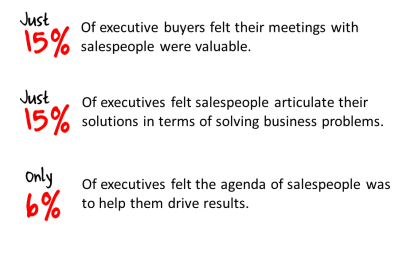 Forrester Executive Insight Survey